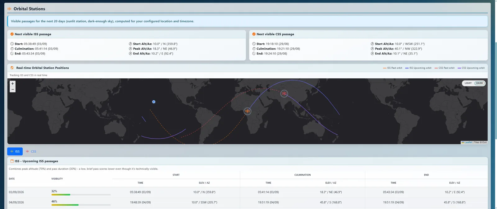 ISS live position and upcoming passes