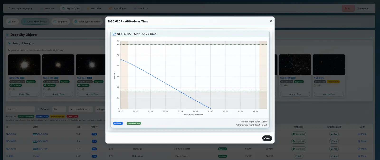 Altitude-vs-time chart for one target