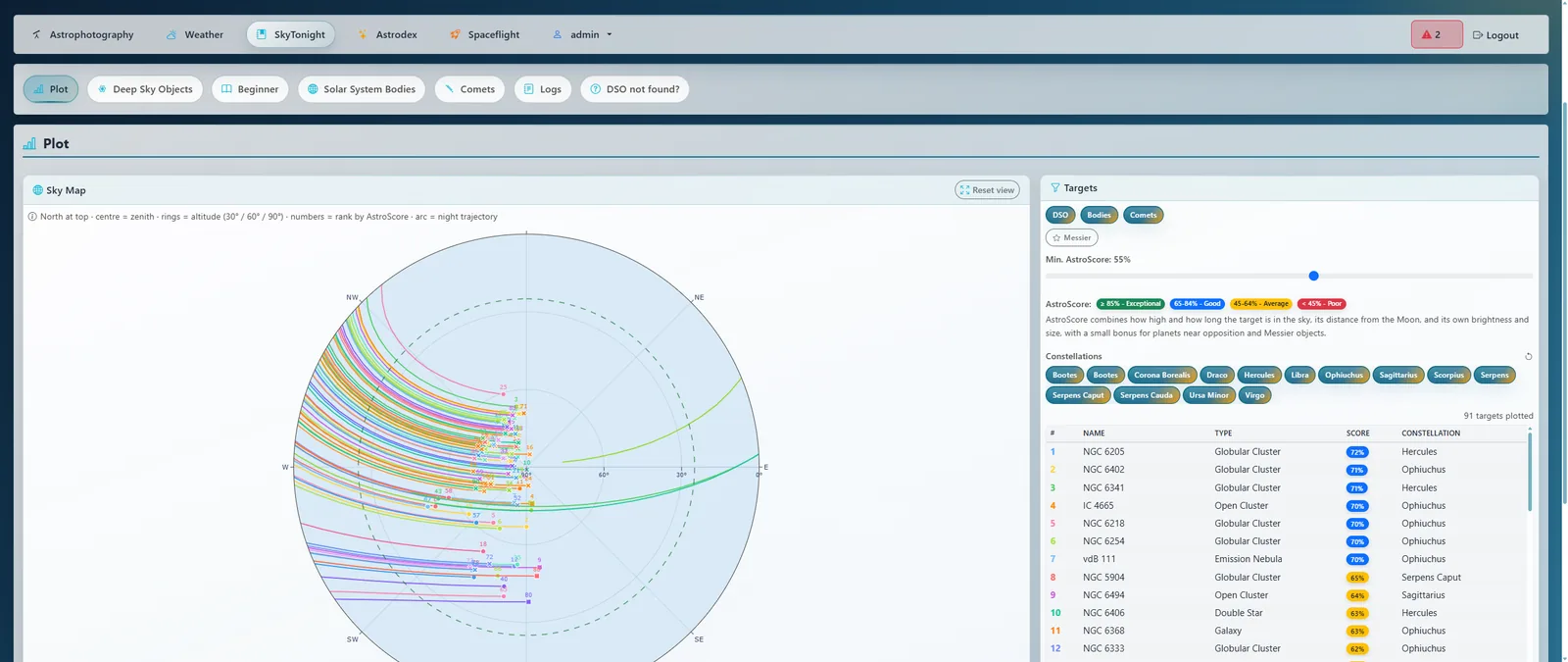 SkyTonight polar sky map with target trajectories and the ranked target list